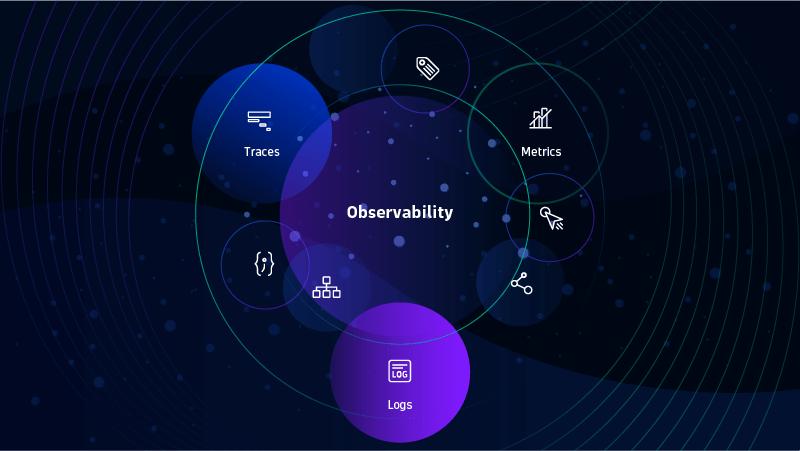 Observability vs. monitoring: What's the difference?