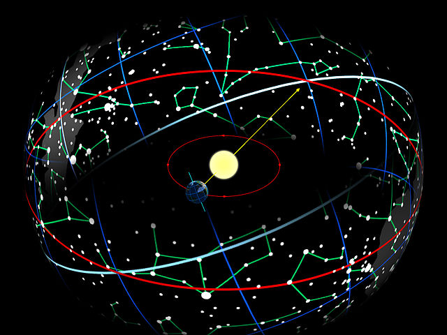 What is the zodiac? Why is it important in astronomy?