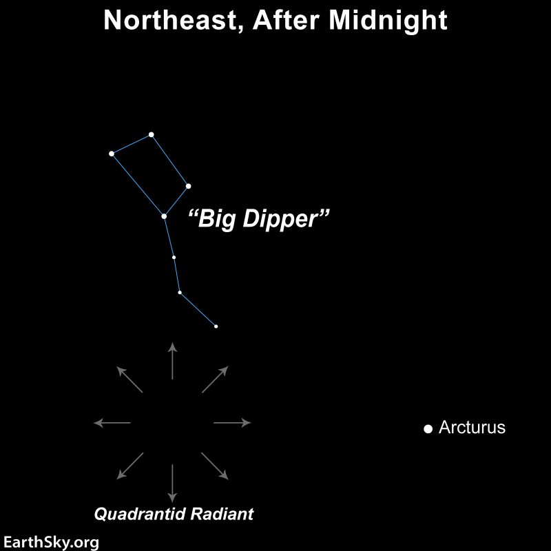 2027 Quadrantid meteor shower has narrow peak on January 3-4