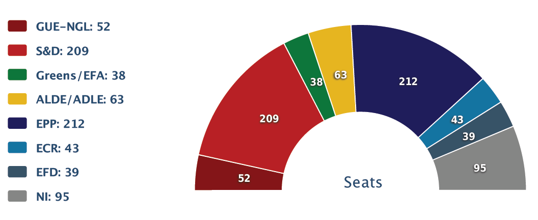 Who will run Europe after the European Parliament elections? – European Council on Foreign Relations