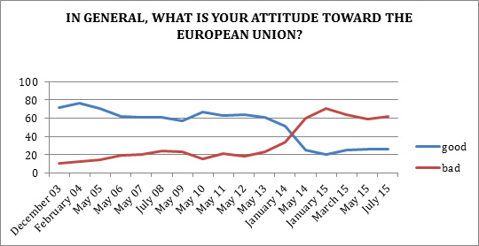 What Russia thinks of Europe – European Council on Foreign Relations