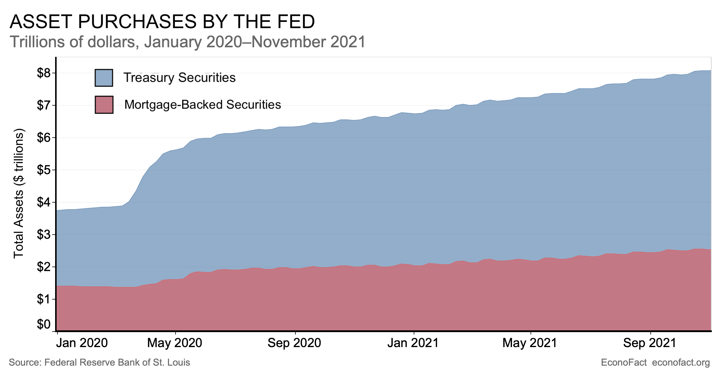 Can the Fed Taper Without a Market Tantrum? | Econofact
