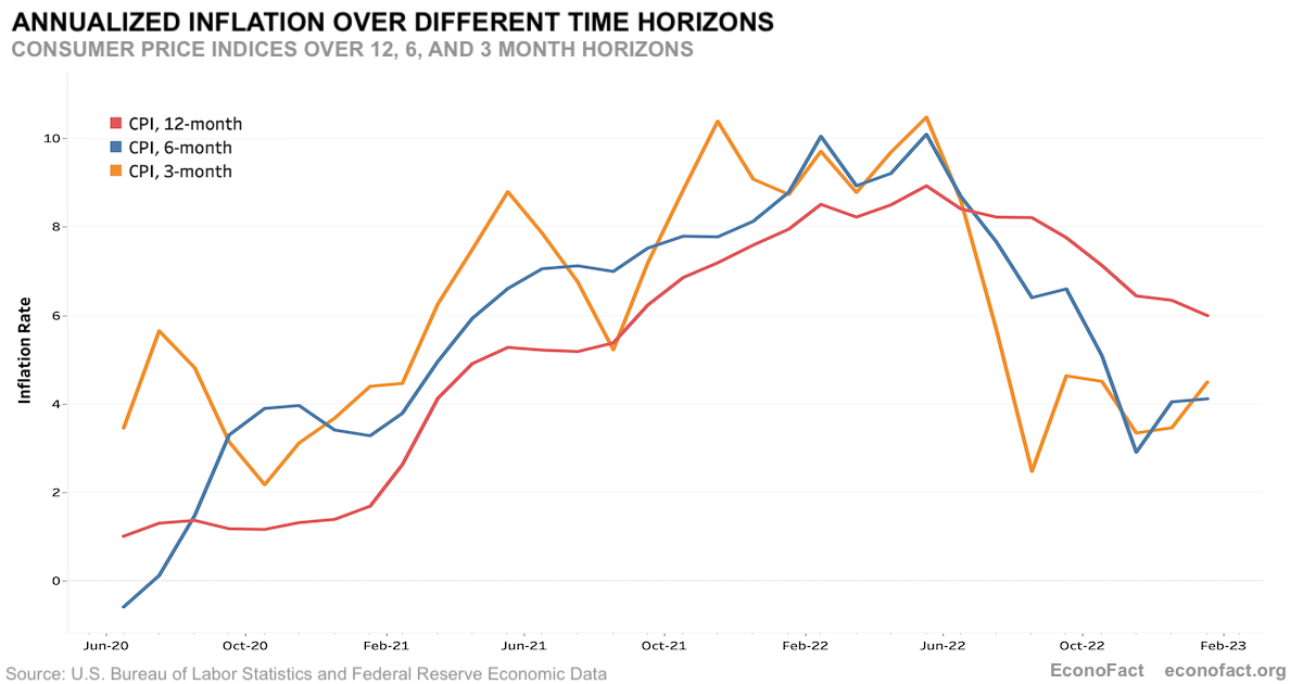 When Should the Fed Stop Raising Interest Rates? | Econofact