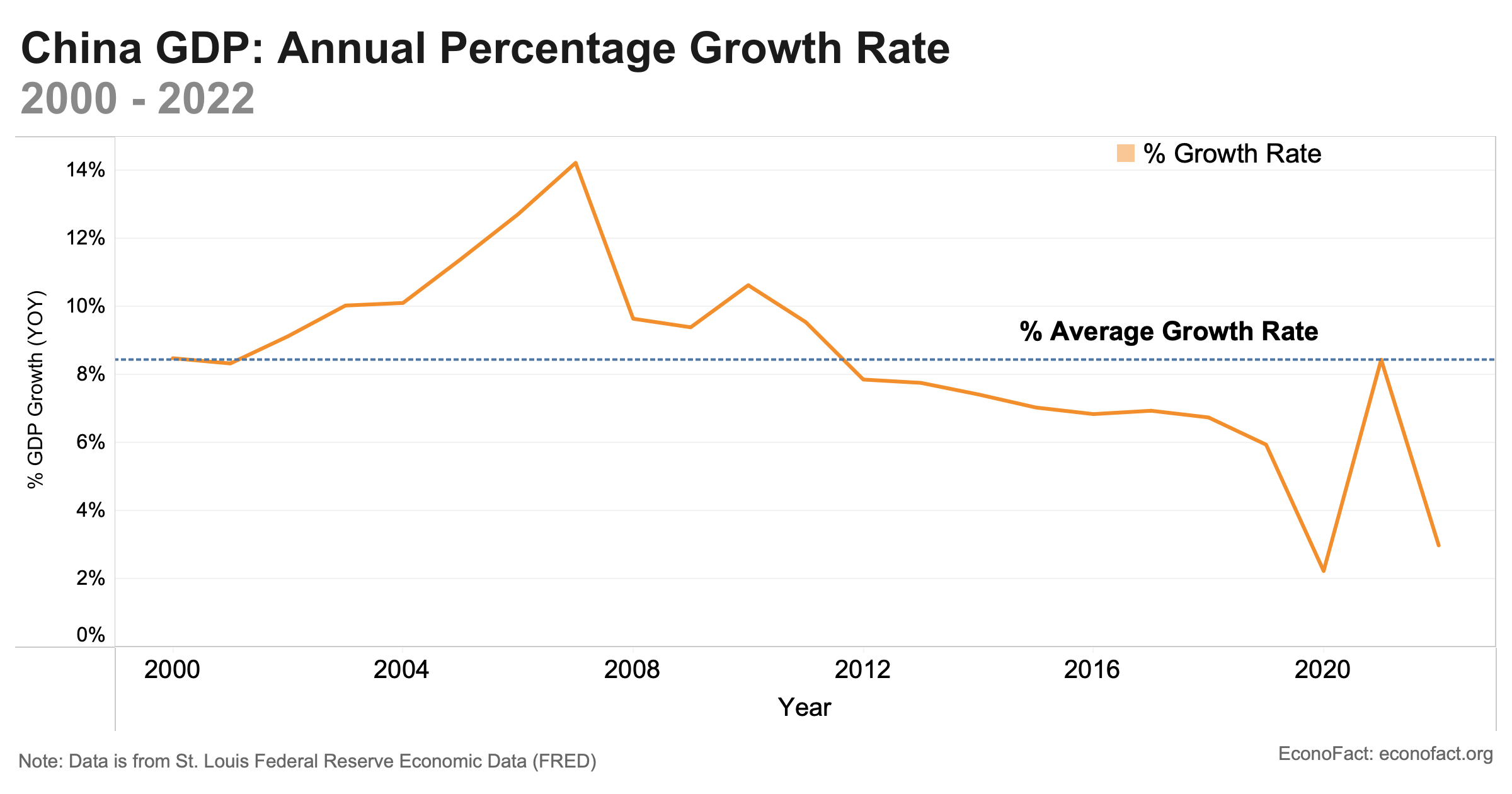 What Explains China’s Economic Slowdown? | Econofact