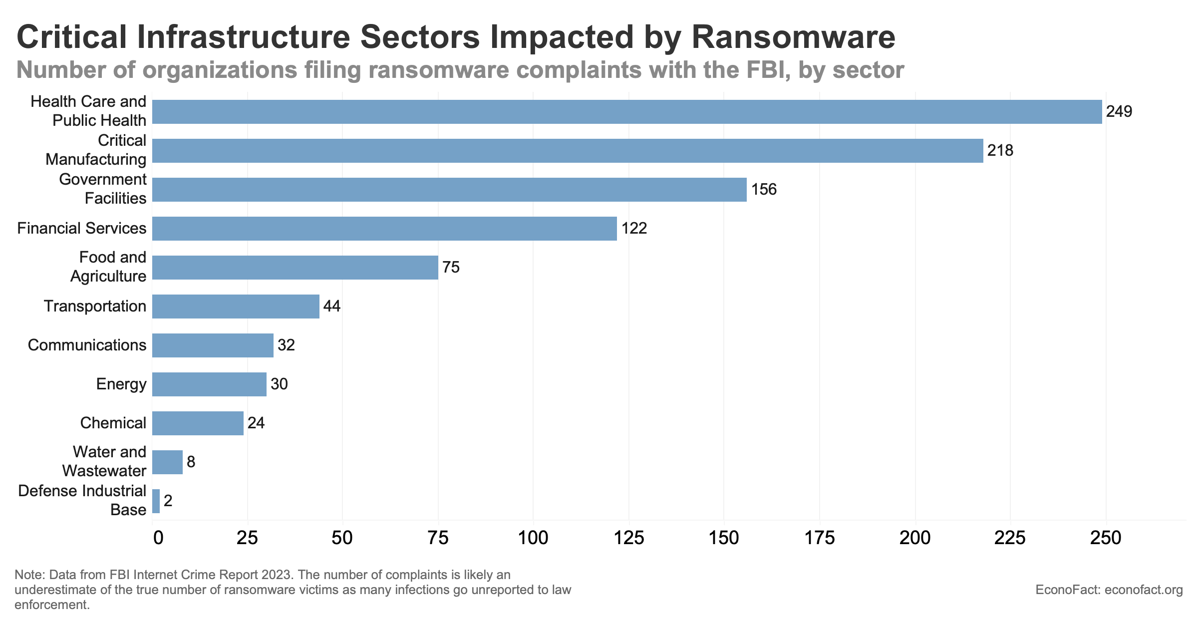 The Cybersecurity Threat Ailing Healthcare | Econofact
