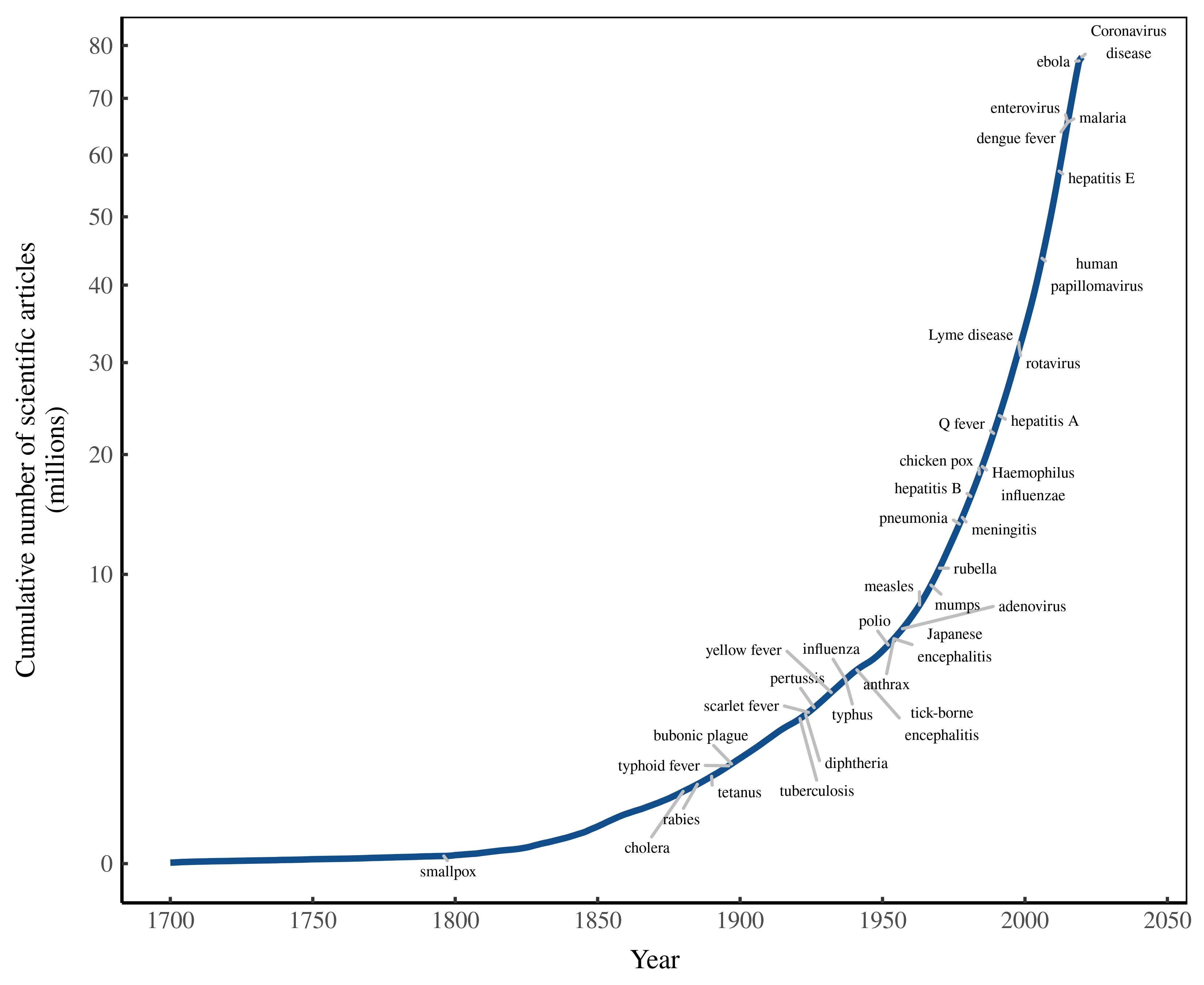 As 2020 Ends, Let's Celebrate Science – Economics from the Top Down