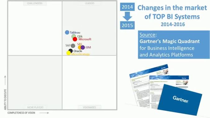 GARTNER, FORRESTER Research, IDC, des outils de la suprématie numérique américaine ? - Effisyn