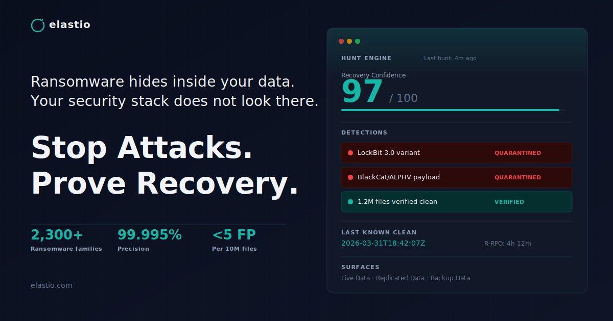 Threat Intelligence 2025: Ransomware Trends | Elastio