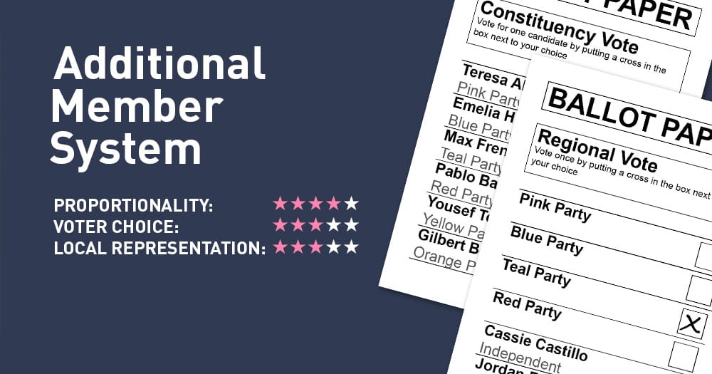 Additional Member System – Electoral Reform Society – ERS