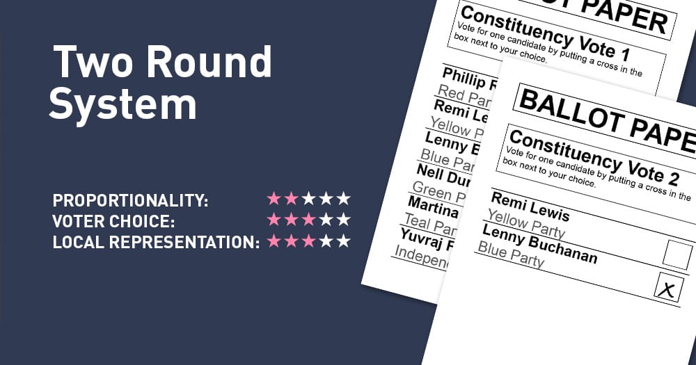 Two-Round System – Electoral Reform Society – ERS