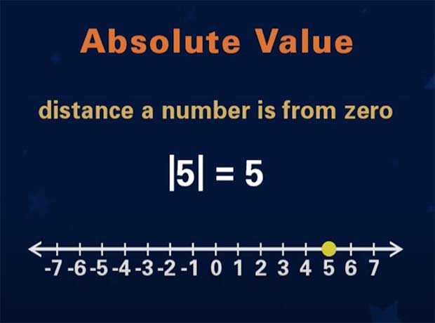 Absolute Value: The Elevated Math Approach - Elevatedmath.com