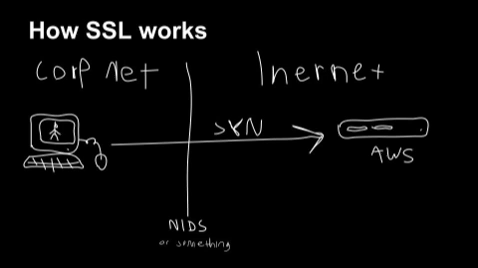 TLS Fingerprinting with JA3 and JA3S - Salesforce Engineering Blog