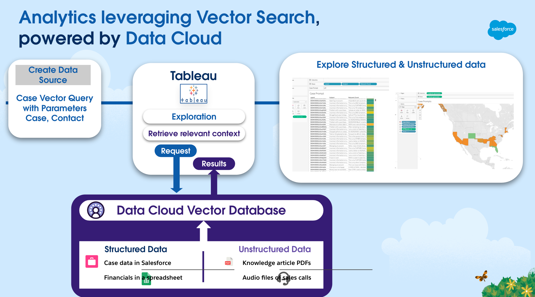 How Data Cloud Handles 250 Trillion Transactions Weekly