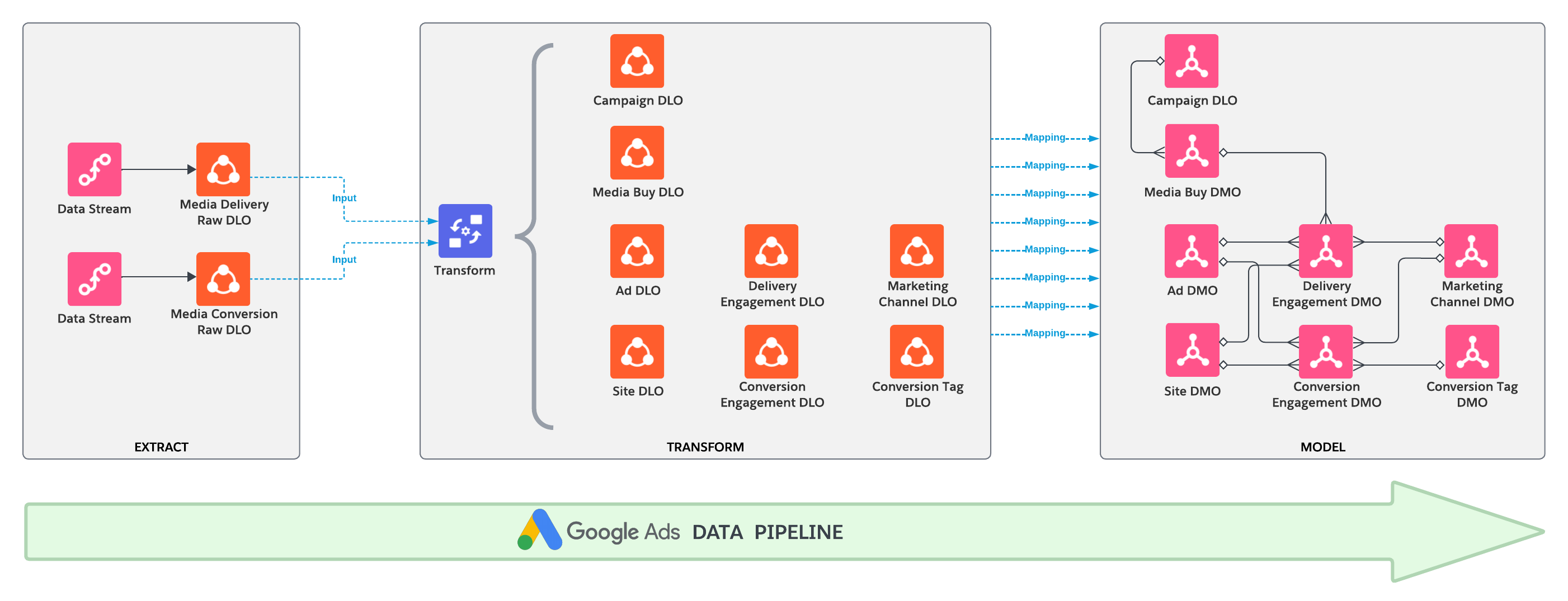 How a New AI Architecture Processes 100 Million Rows in 5 Minutes