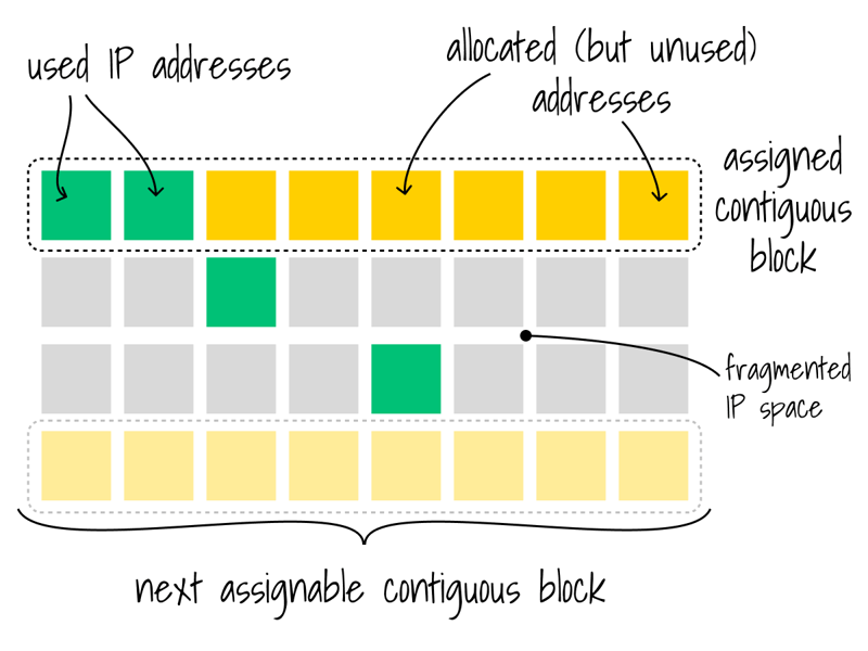 How Data 360 Reached 1 Million IPs with Zero-Downtime Migration