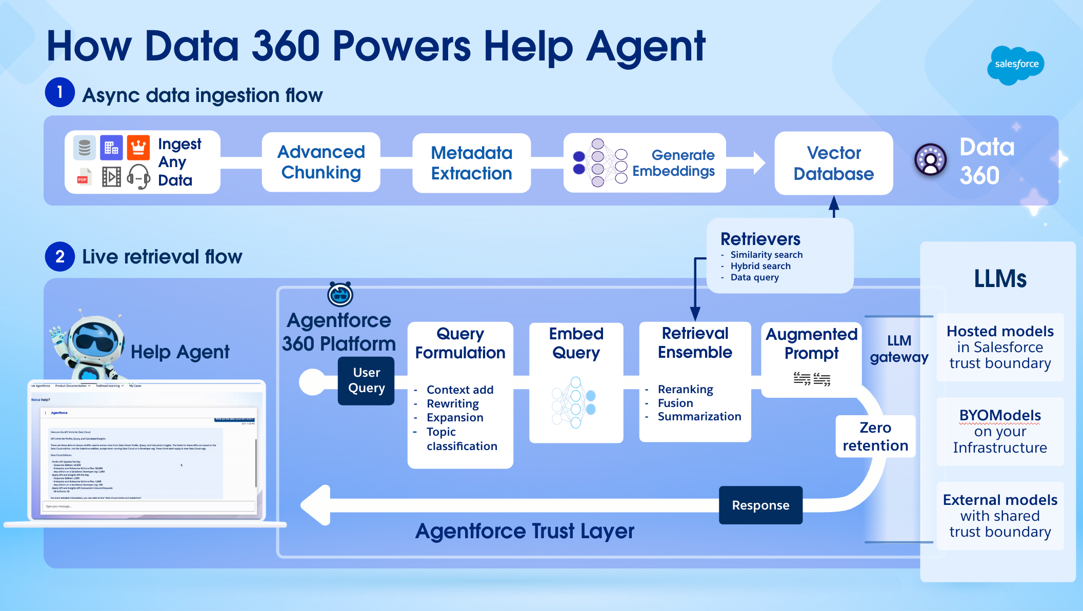 How Data 360 Launched the Informatica Help Agent in 24 Days