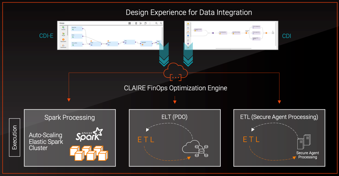 Informatica’s Data Integration Platform: Running 250K Enterprise Pipelines Daily