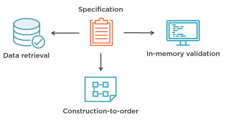 DDD and bulk operations · Enterprise Craftsmanship