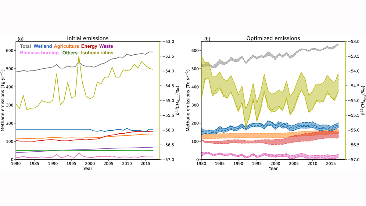 Cows, Coal, and Chemistry: The Role of Photochemistry in Methane Budget - Eos