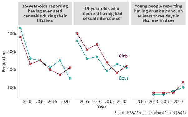 No room for battle of the sexes: Why boys AND girls matter - Education Policy Institute