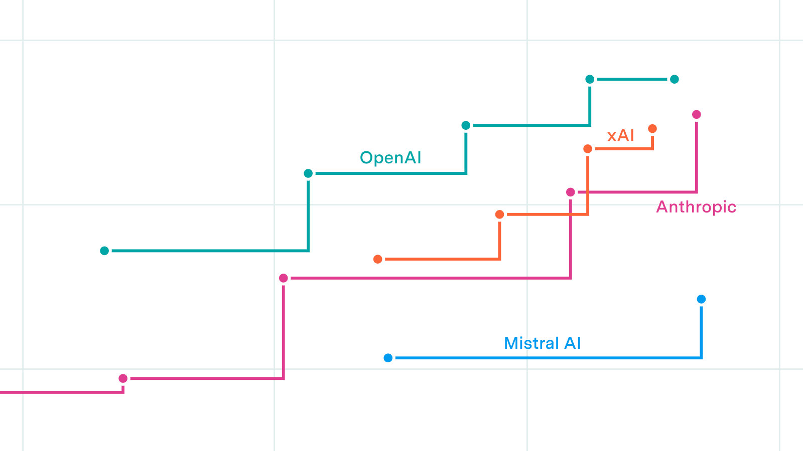Introducing the AI Companies Data Hub | Epoch AI