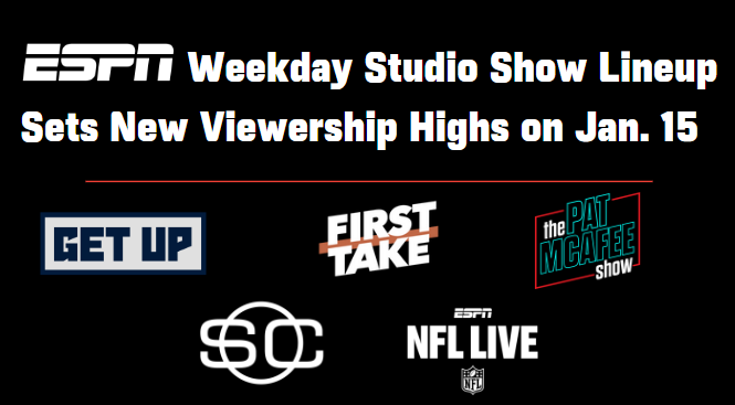 Record-Setting Day: ESPN's Weekday Studio Show Lineup Sets New Viewership Highs on Jan. 15 - ESPN Press Room U.S.