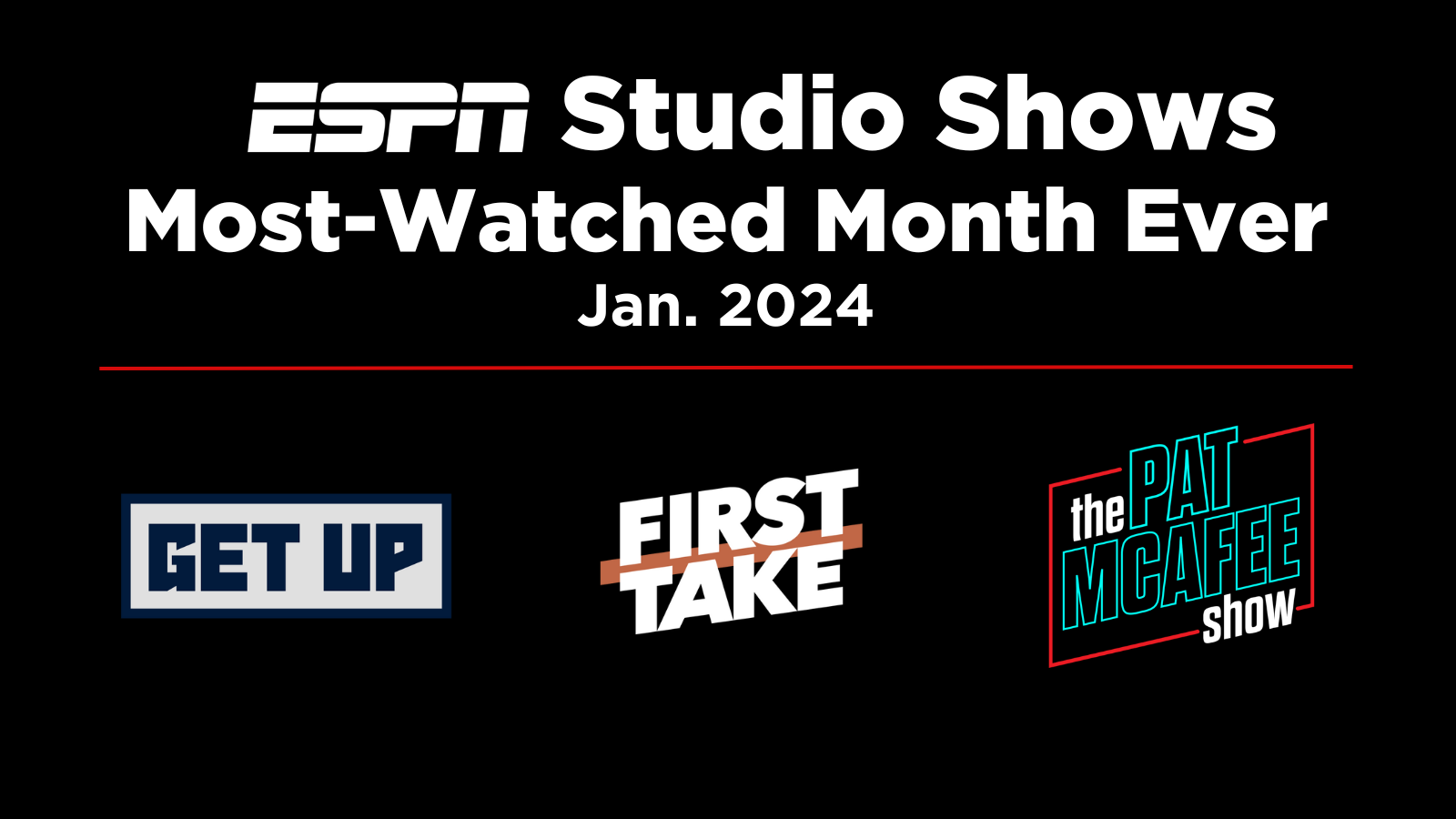 Record-Setting Month Continues for ESPN’s Studio Shows in January - ESPN Press Room U.S.