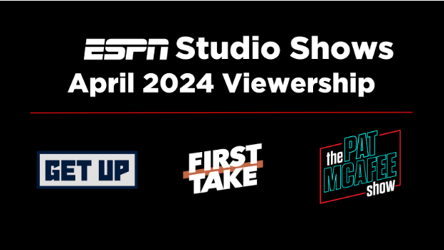 ESPN Continues Record-Setting Ratings Across Morning Studio Shows for the Month of April - ESPN Press Room U.S.