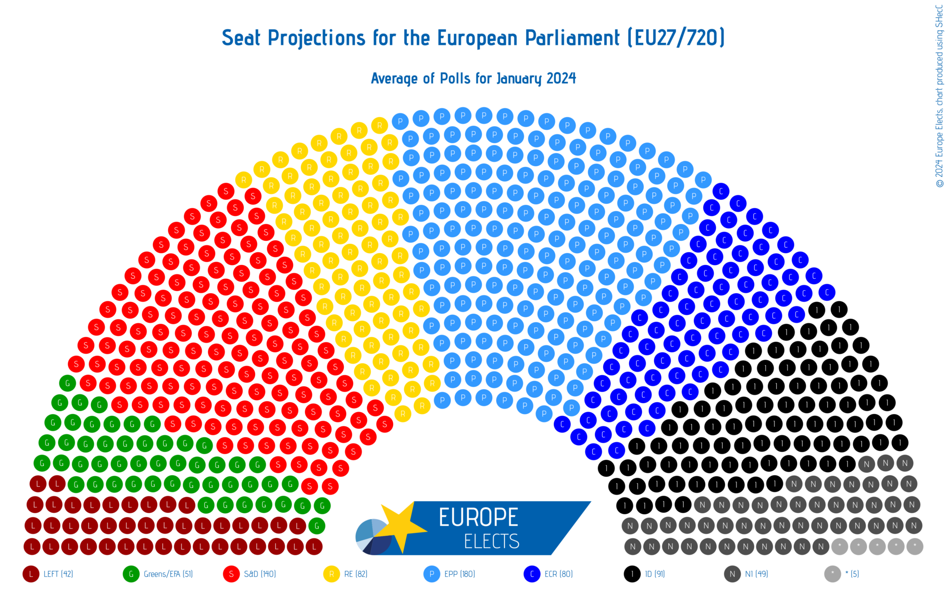 EU Parliamentary Projection: Wagenknechts' Impact on the LEFT - Europe Elects