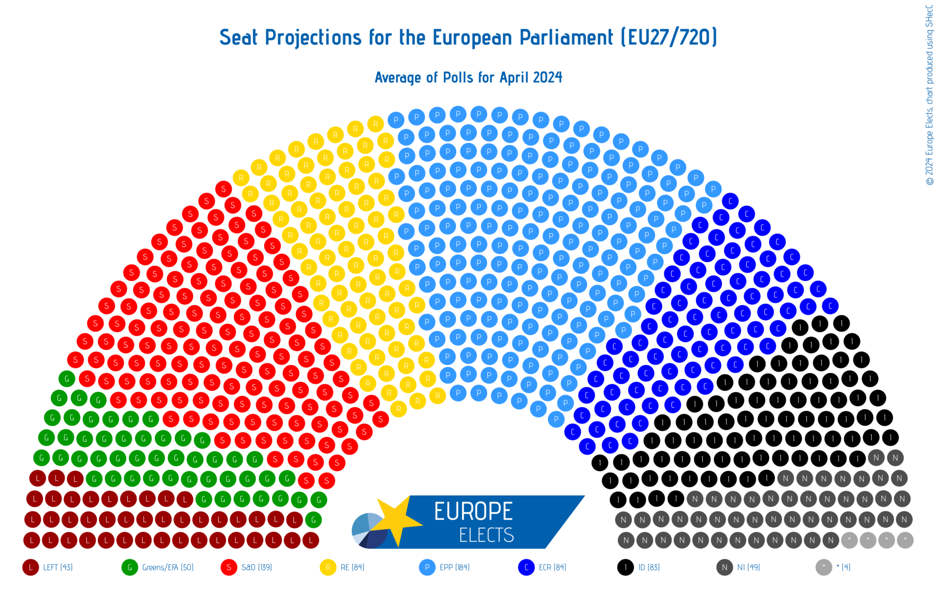 EU Parliamentary Projection: Can the Liberals repeat their top three finish? - Europe Elects