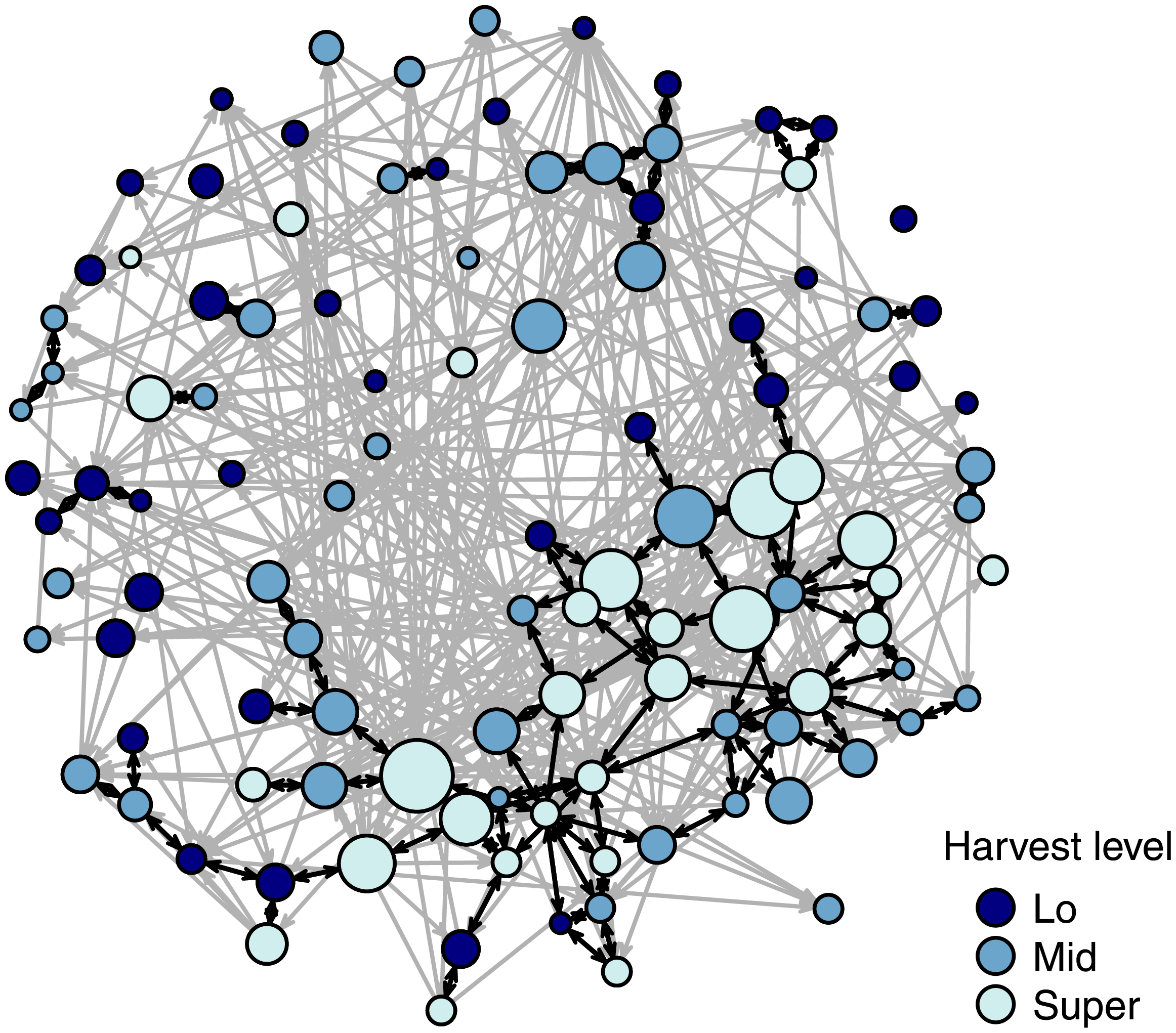 Country Food Sharing in the Canadian Arctic: Does it Feed the Neediest? - EveryONE