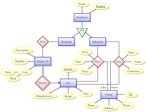 The Big List of Existing Things – Everything Studies