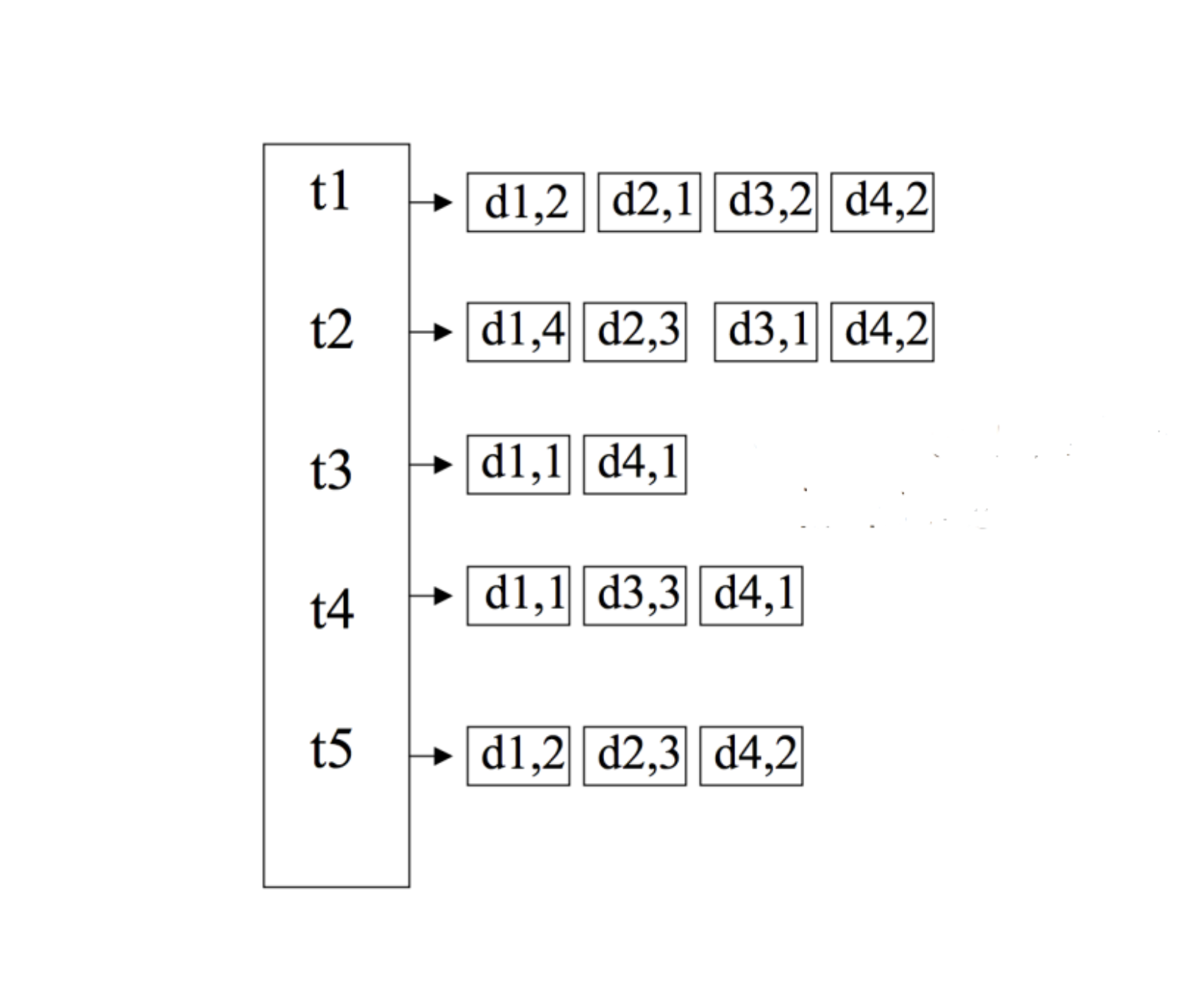 Optimizing BM25 for the Next Generation of Semantic Search Technology | Exa Blog