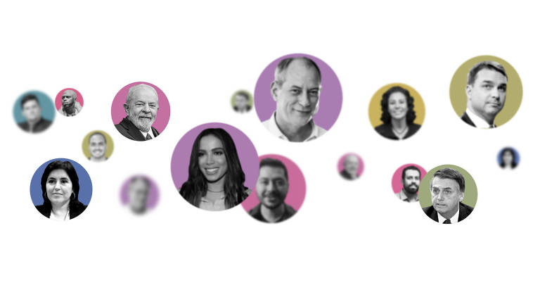 Antagonismo a Bolsonaro reconfigura debate, e direita se isola no Twitter - Reta ideológica 2022 - GPS Ideológico - Folha de S.Paulo