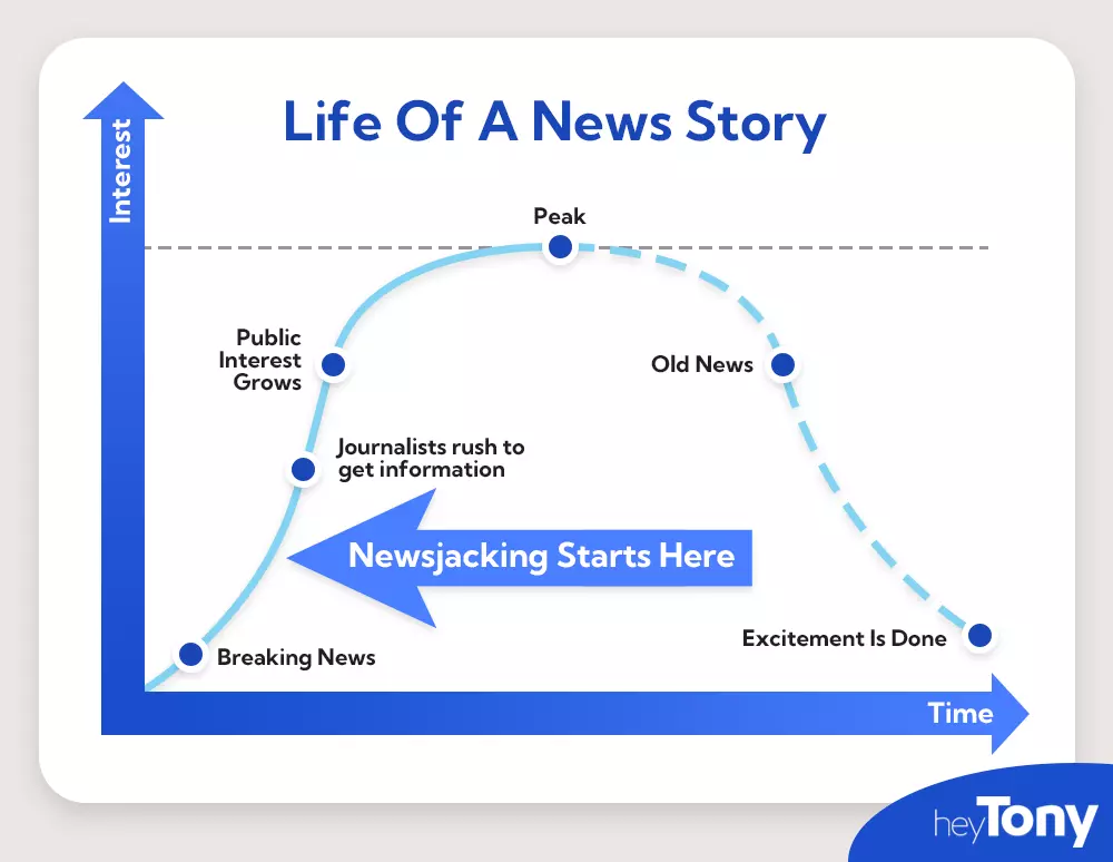 What Is Newsjacking And How Does It Affect SEO - HeyTony