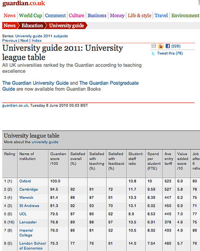 Liberating Data from the Guardian… Has it Really Come to This? – ouseful.info, the blog…
