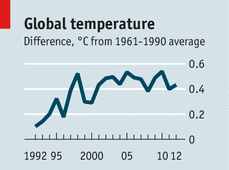 Apocalypse perhaps a little later? | ScienceBlogs