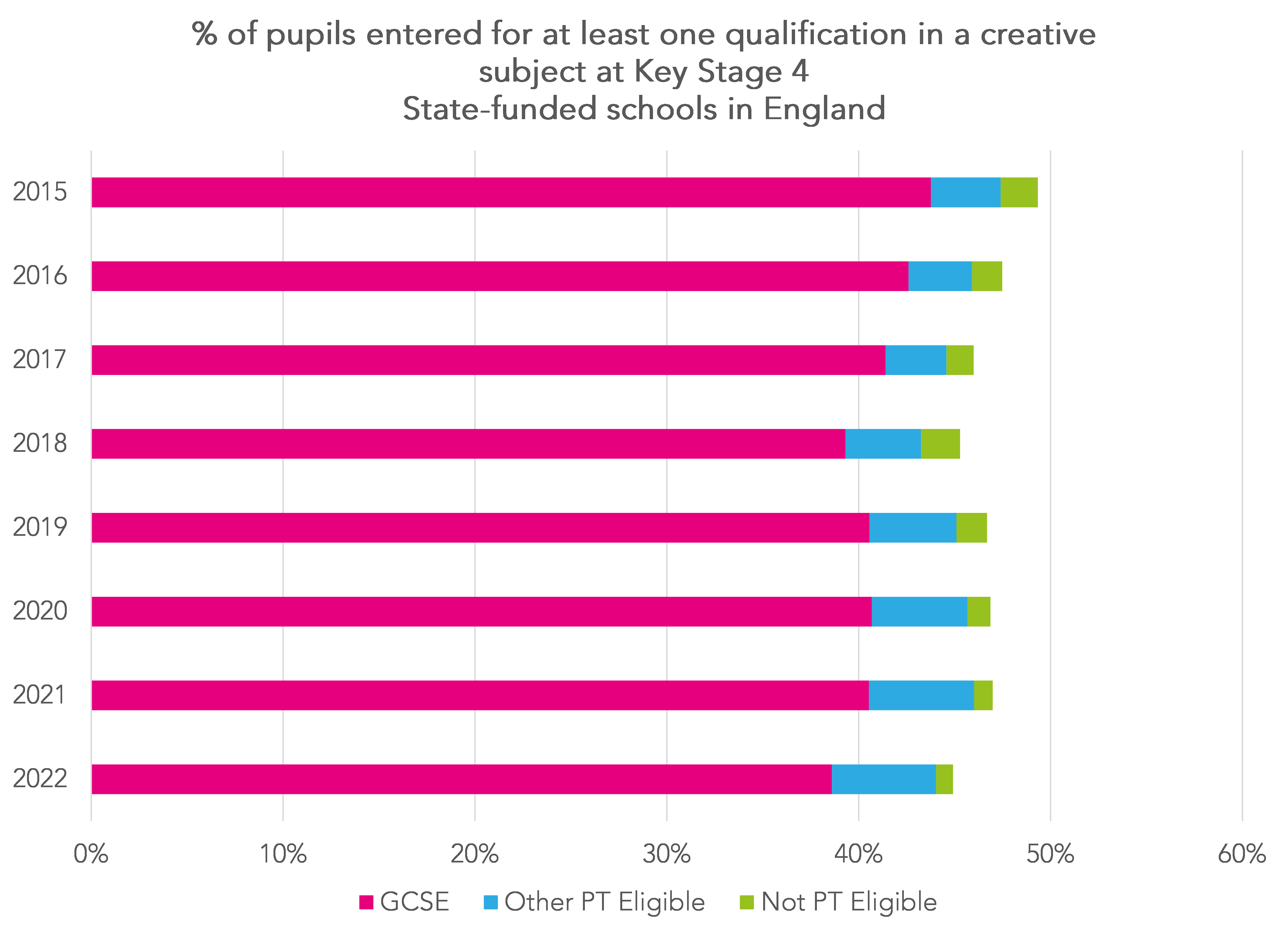 What has Progress 8 done for the creative subjects? - FFT Education Datalab