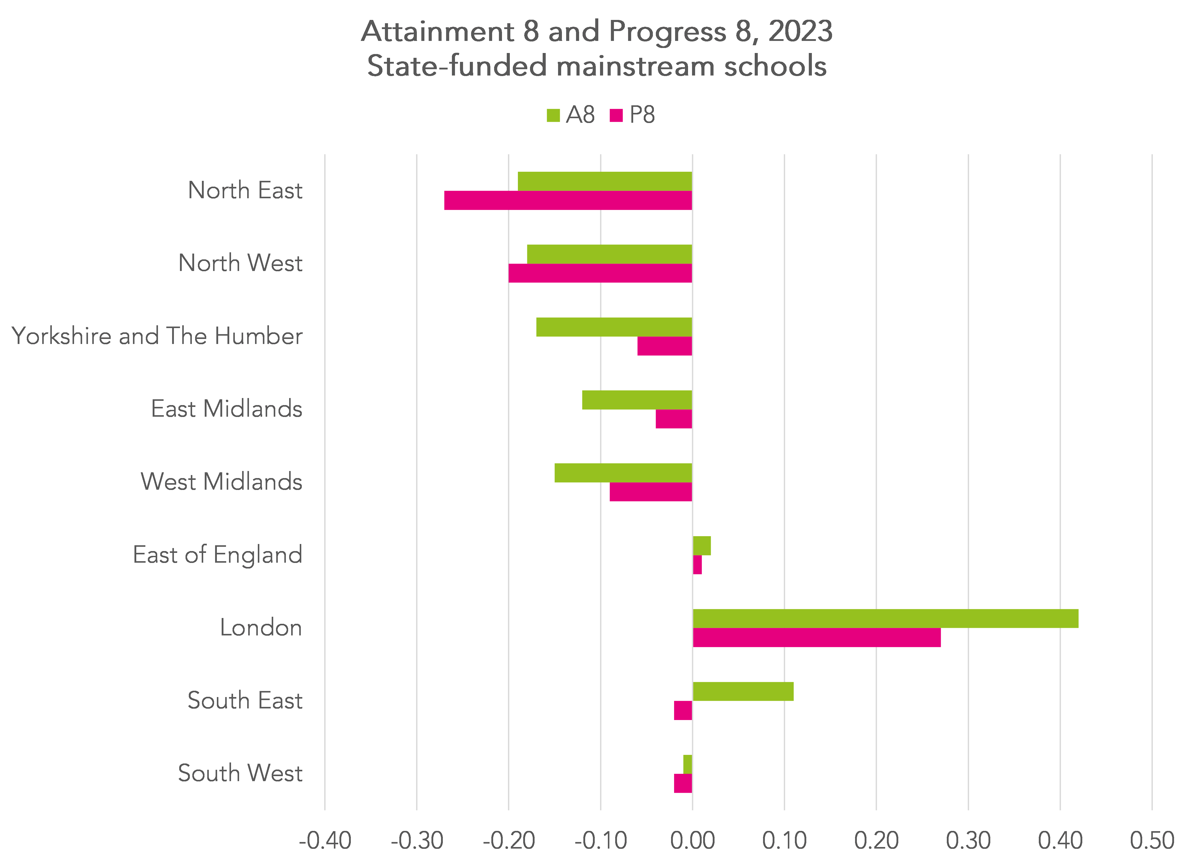 Differences in school performance are local not regional (mostly) - FFT Education Datalab