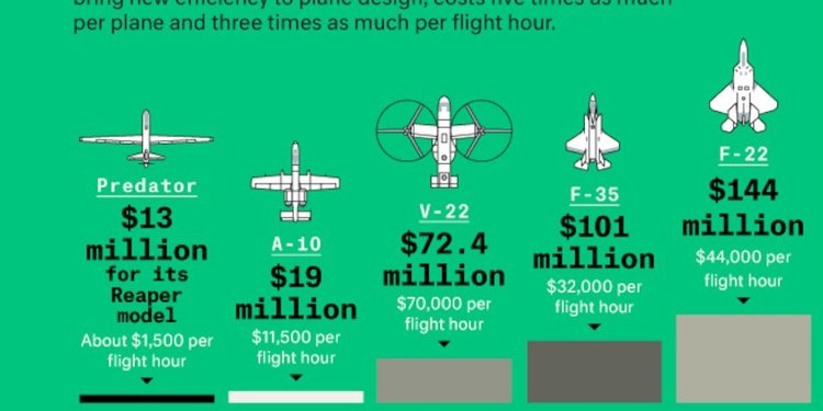 Fighter Jets cover