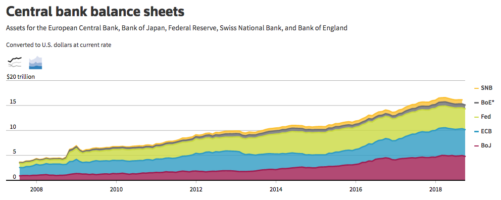 Central bank assets