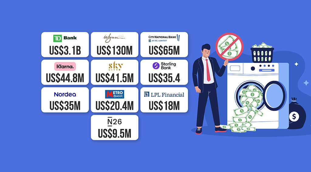 The Largest AML/CFT Fines of 2024 - Fintech Schweiz Digital Finance News - FintechNewsCH