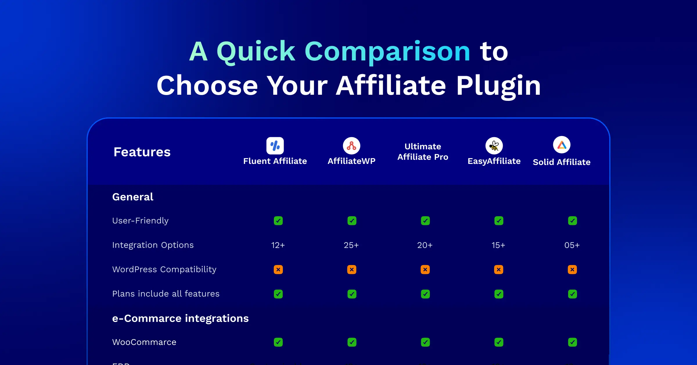 Comparison: FluentAffiliate Vs Other Plugins