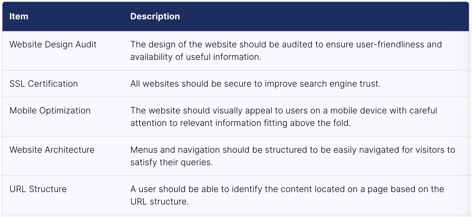 Small Business SEO Checklist - Focus Digital
