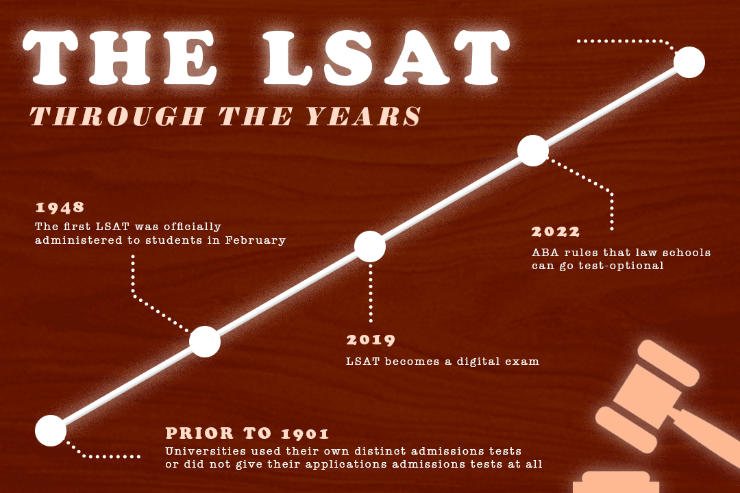 ABA Removes LSAT Requirement for Law Schools - The Observer