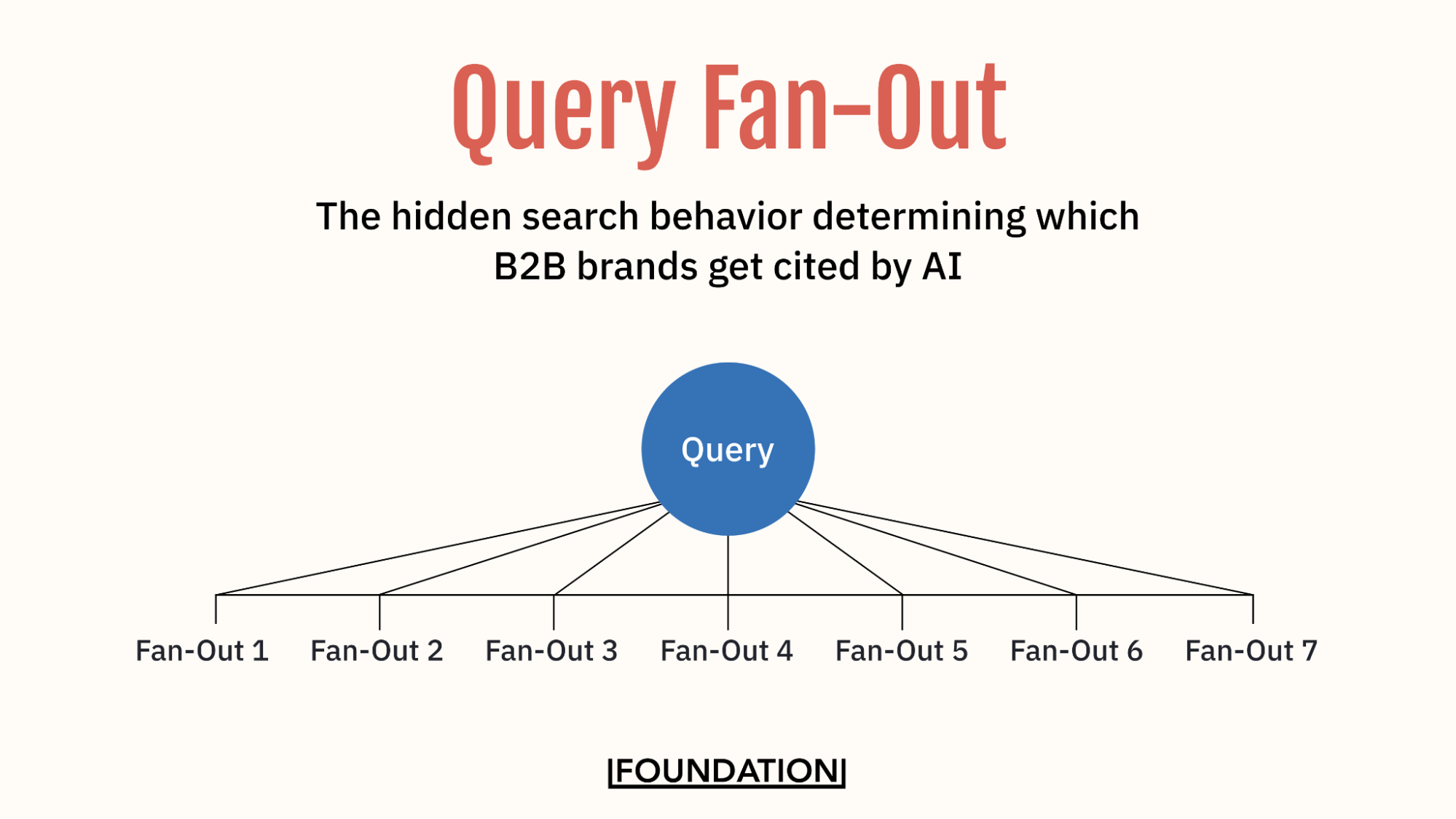 What is a Query Fan-Out and How Does it Work?