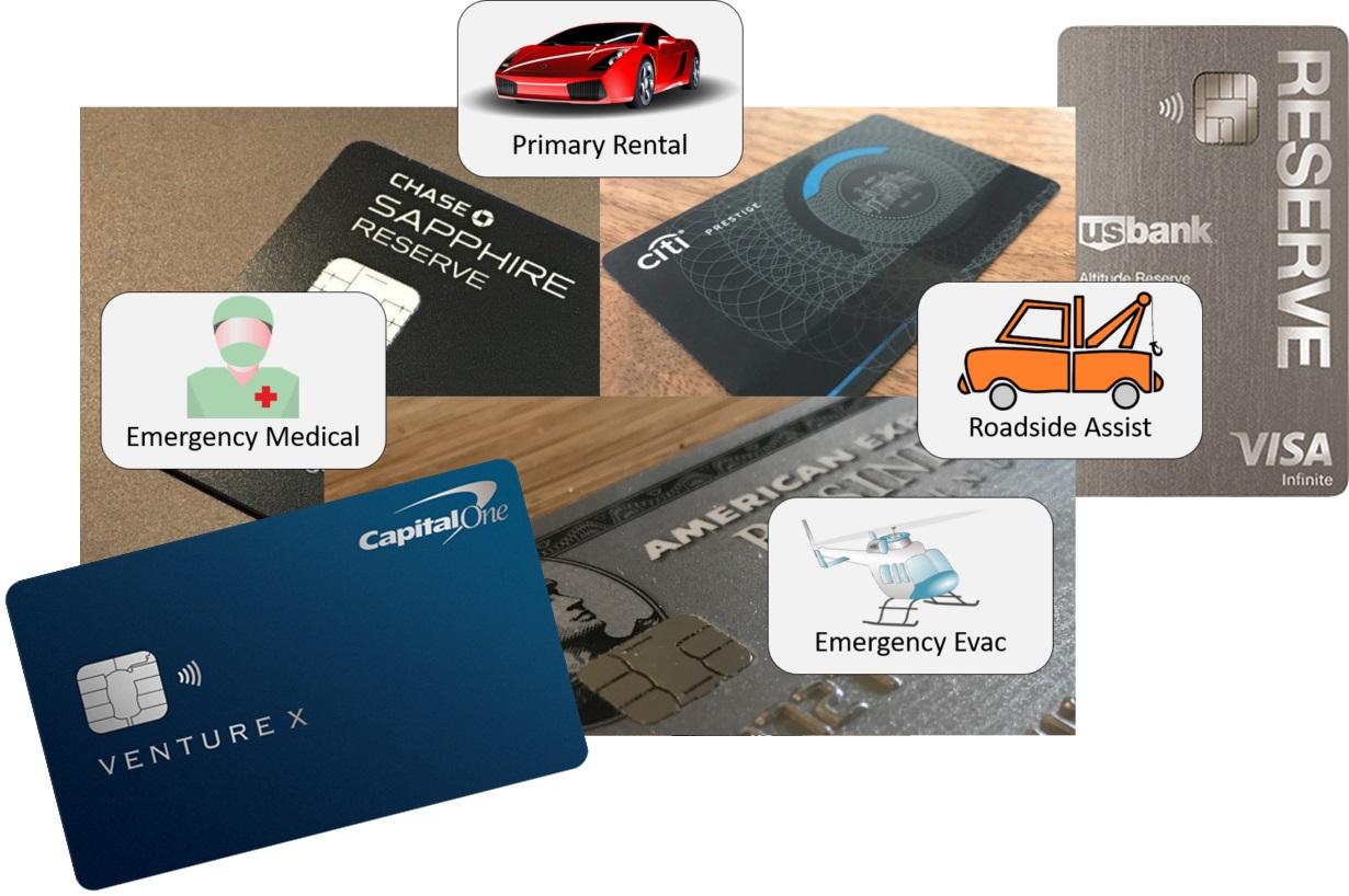Guide to Ultra-Premium Credit Card Travel Protections