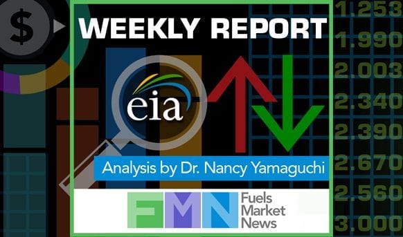 EIA Gasoline and Diesel Retail Prices Update, Jan. 20, 2021 Analysis by Dr. Nancy Yamaguchi - Fuels Market News