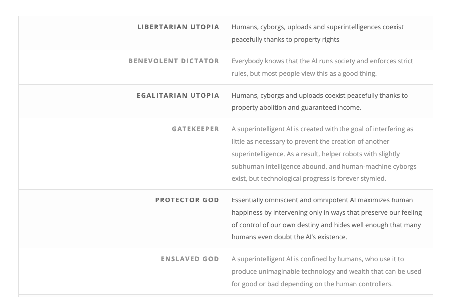 AI Aftermath Scenarios - Future of Life Institute