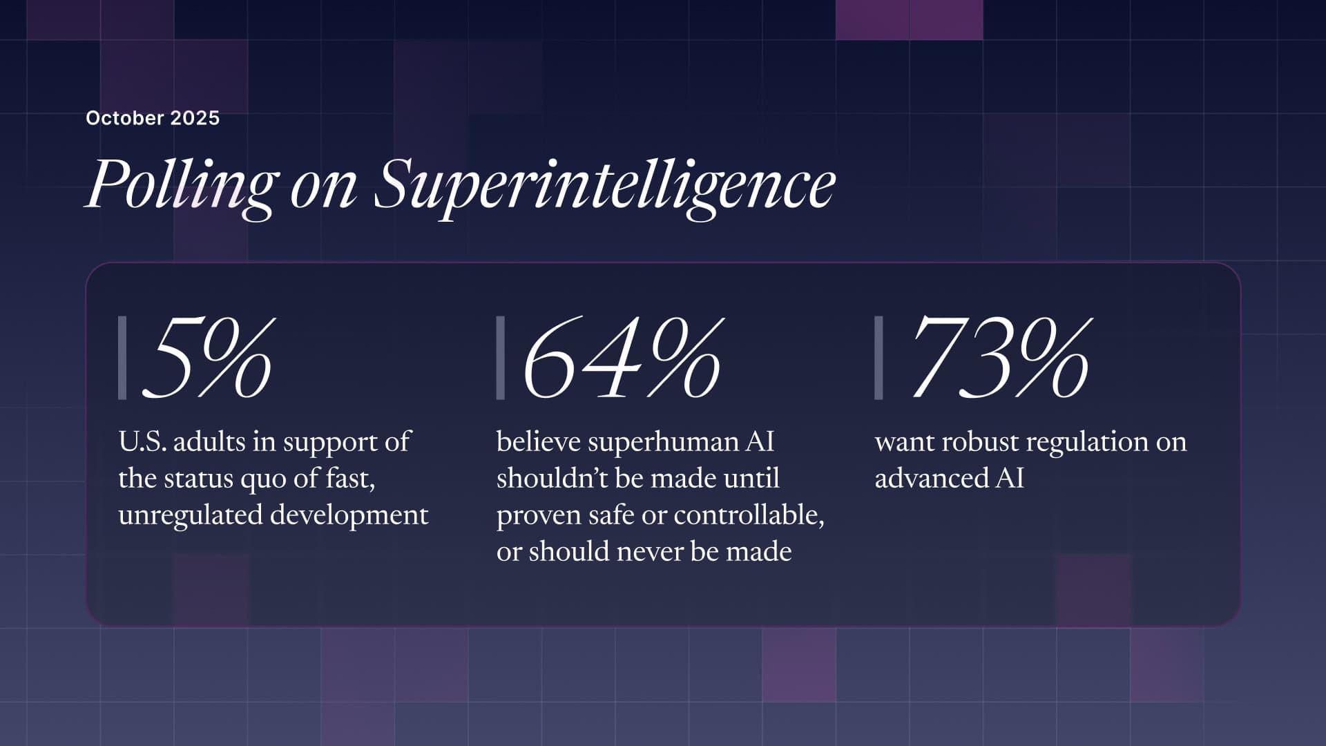 The U.S. Public Wants Regulation (or Prohibition) of Expert‑Level and Superhuman AI - Future of Life Institute